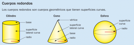 Una lata de refresco, la punta de un lapicero y un balón son cuerpos geométricos que tienen parte de su superficie, o toda ella, curva. 
